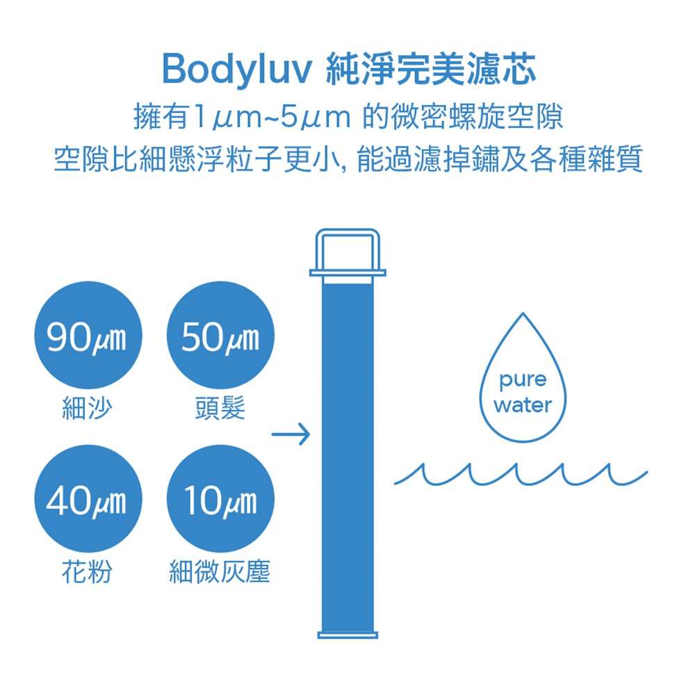 Bodyluv Puresome Shower Head 純淨完美蓮蓬頭