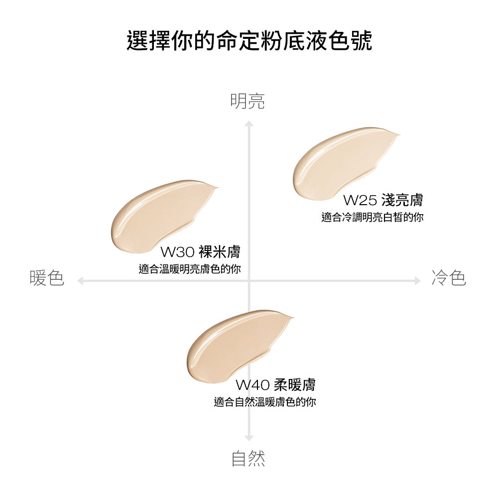 Solone Soufflé Foundation Set 可可舒芙蕾底妝組