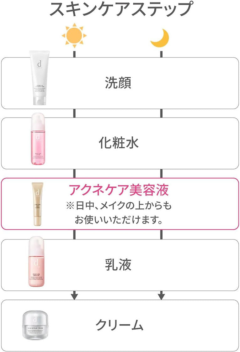 Shiseido d program Acne Care Spot Essence 敏感肌用祛痘暗瘡護理精華液