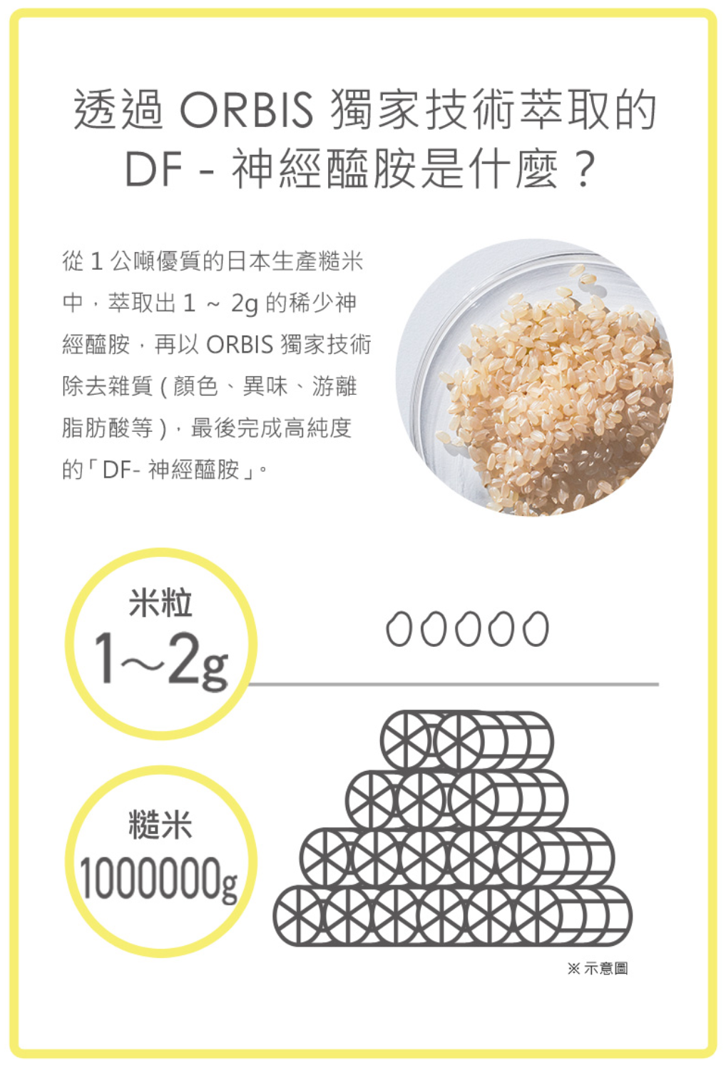 日本Orbis神經酰胺口服保濕粉（30日份）