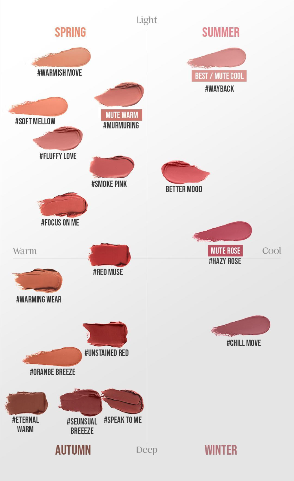 3CE soft matte lipstick 柔霧啞光口紅透明系