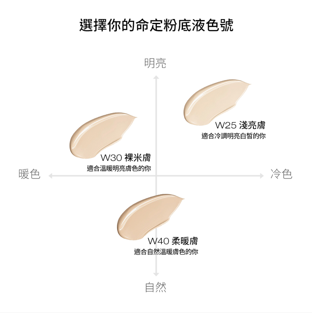 Solone Soufflé Foundation Set 可可舒芙蕾底妝組