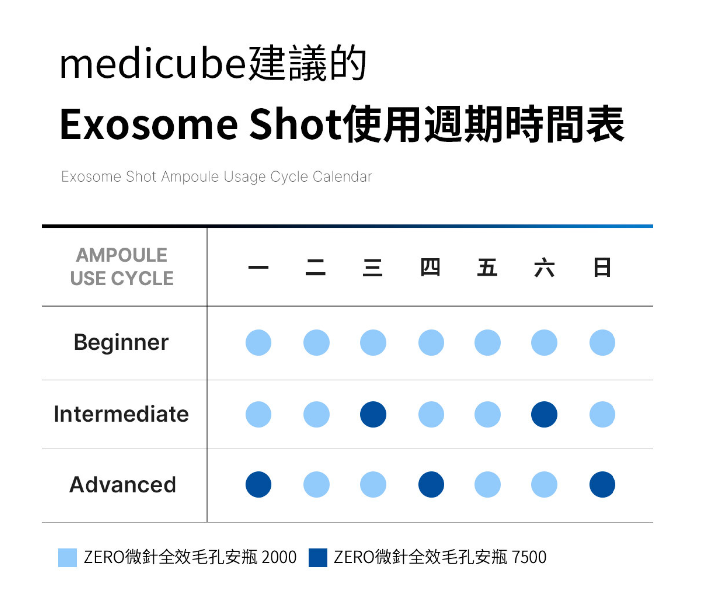 Medicube ZERO微針全效毛孔安瓶 7500ppm 30毫升