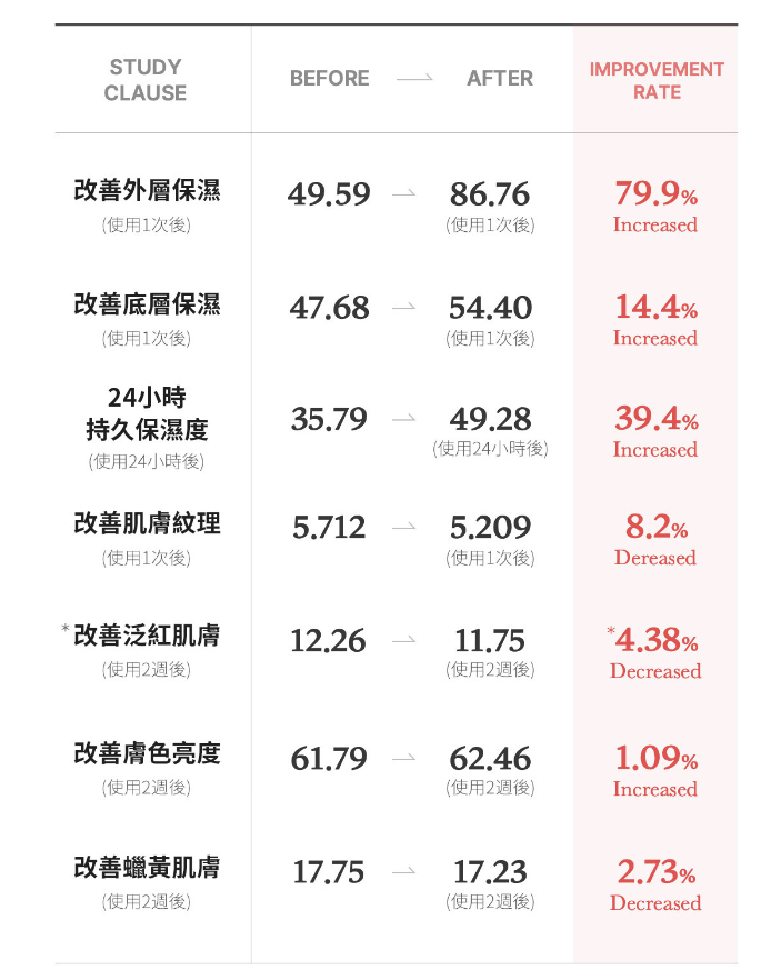 Medicube新款 PDRN 粉紅胜肽膠原凝膠面膜