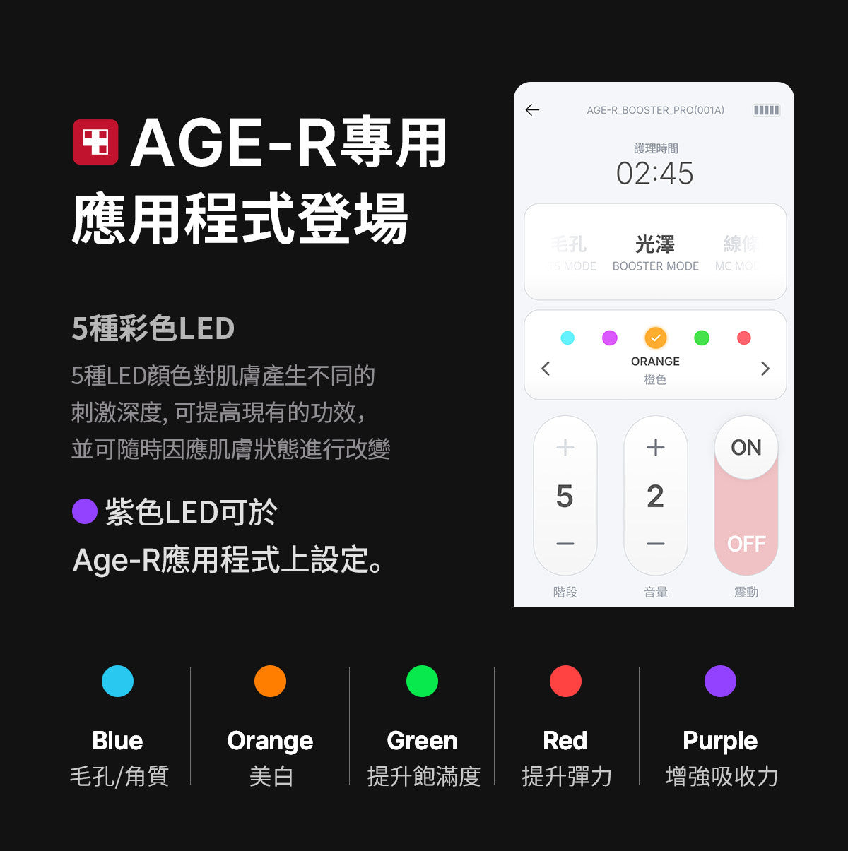 Medicube Age-R Booster Pro 六合一美容儀