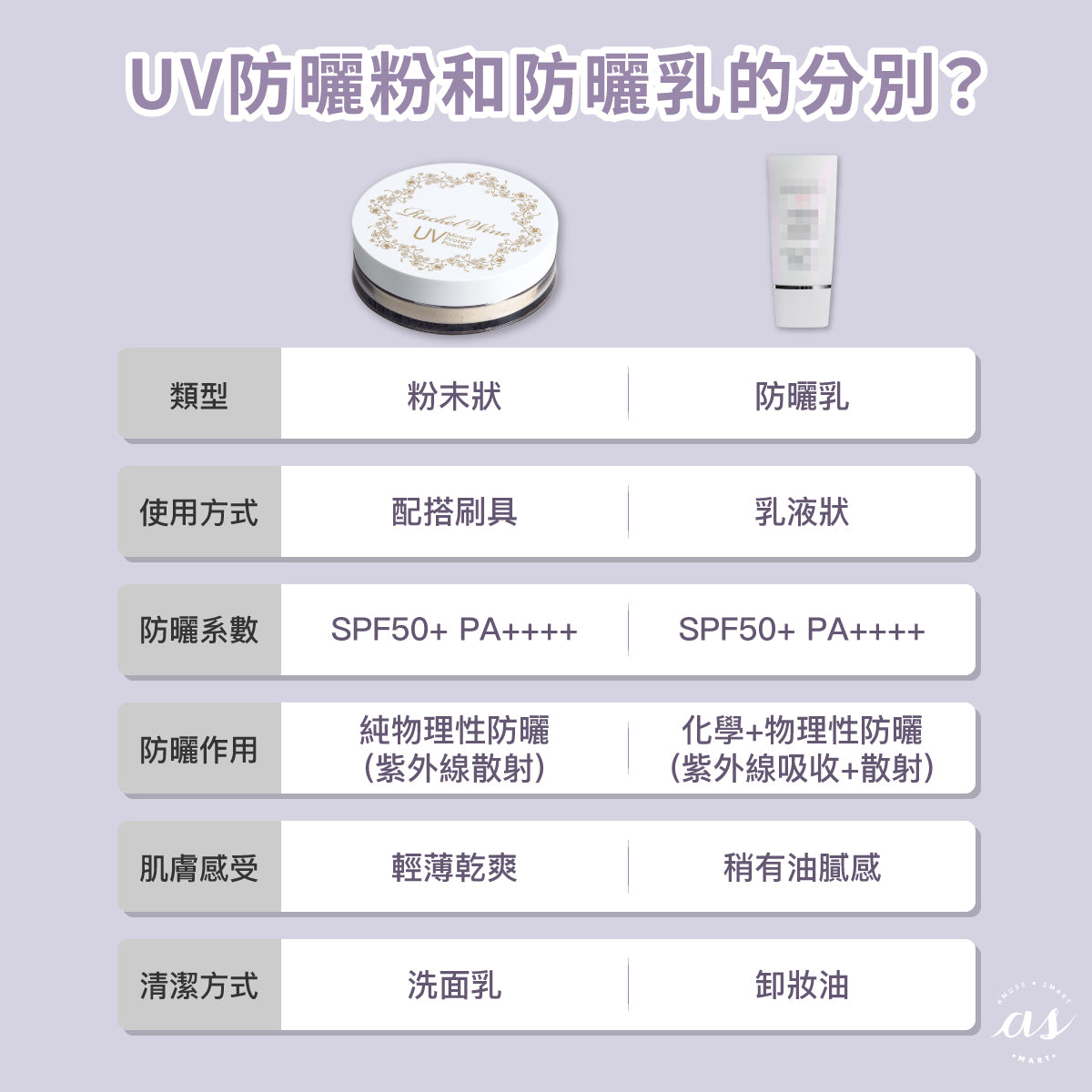 Rachel Wine UV 礦物防曬粉 SPF50+ PA++++