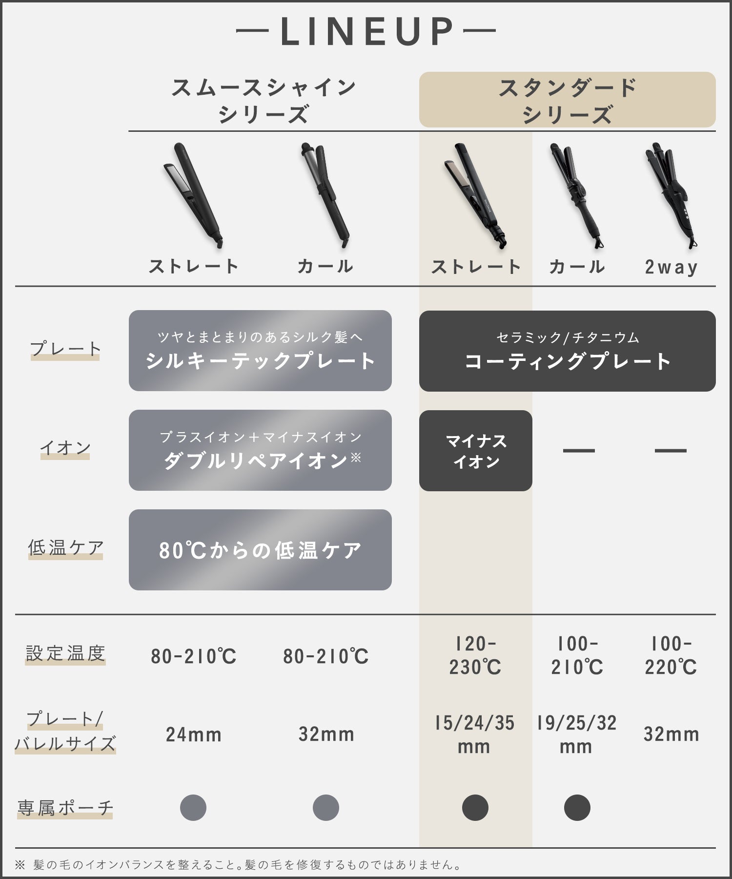 Salonia Hair Straightener 直髮夾